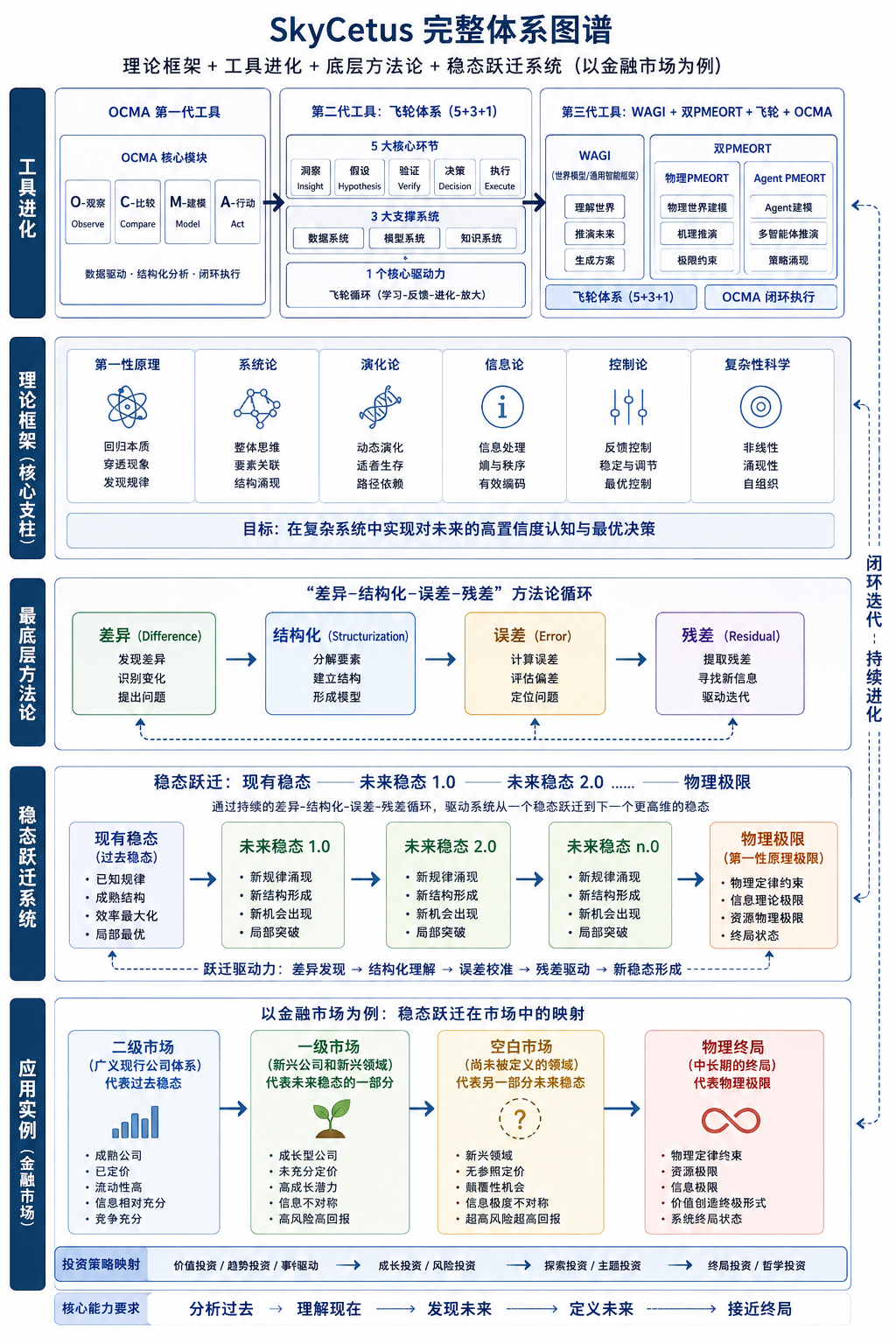 SkyCetus完整体系图谱20260604
