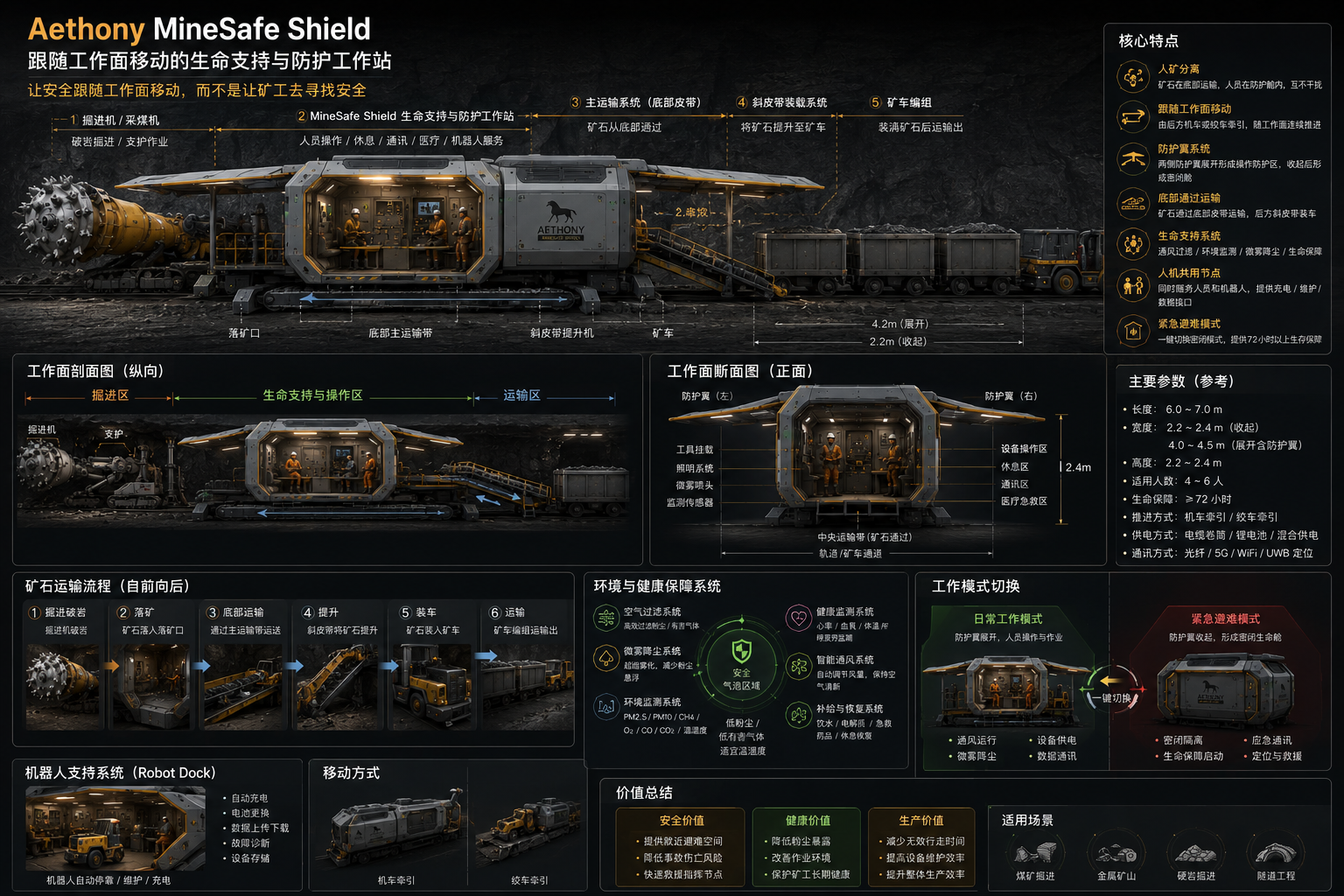Aethony MineSafe Shield Comprehensive System Architecture