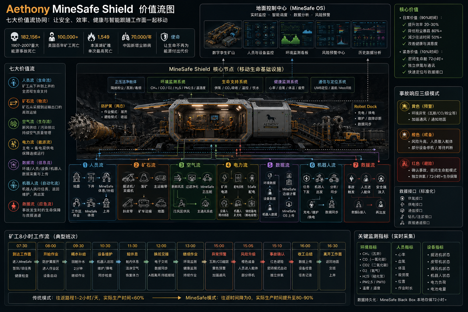 Aethony 墨之盾 MineSafe Shield 价值流图