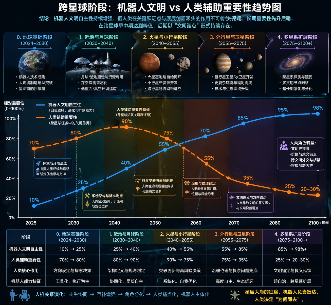 跨星球人类存在重要性